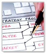 business plan essay