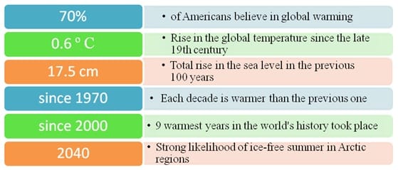 The Causes And Effects Of Climate Changes Environmental