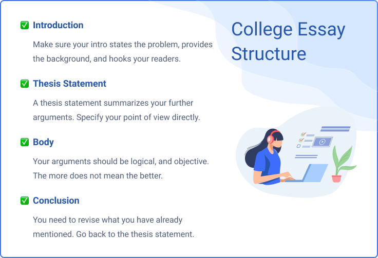 The picture brifely summarizes a college essay structure.