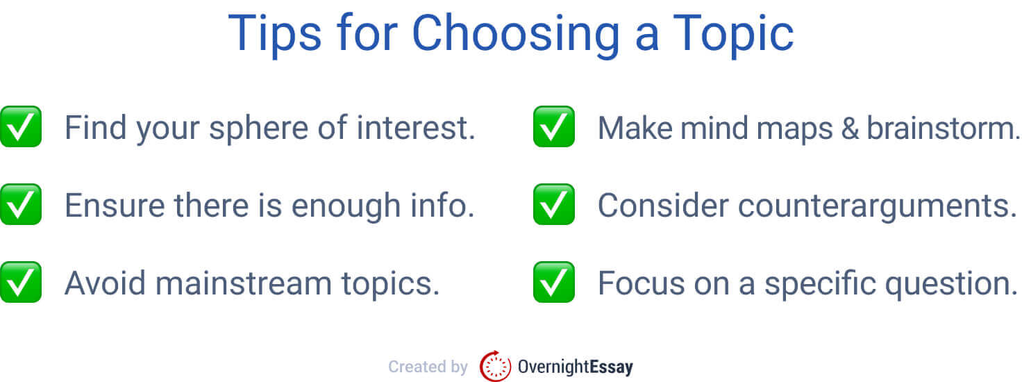 The picture provides six tips for choosing a good argumentative topic.