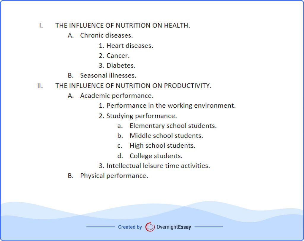 two level outline        <h3 class=