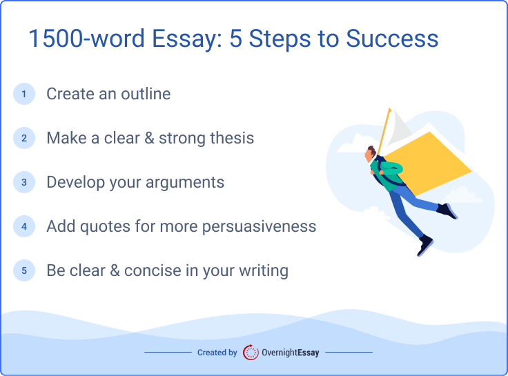 The list contains 5 steps to succeed when writing your 1500-word essay.