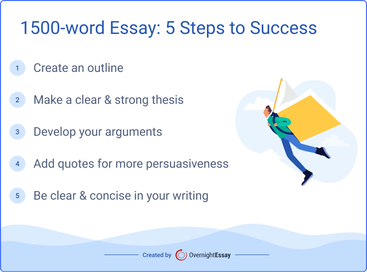 How long does it take to write a 1500 word essay?