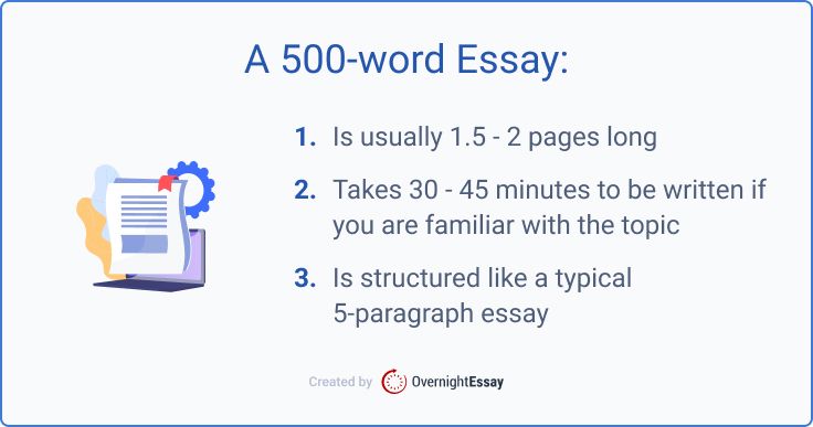 The picture describes the key characteristics of a 500-word essay