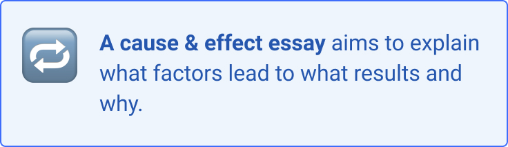 A cause & effect essay explains what factors lead to what results and why.