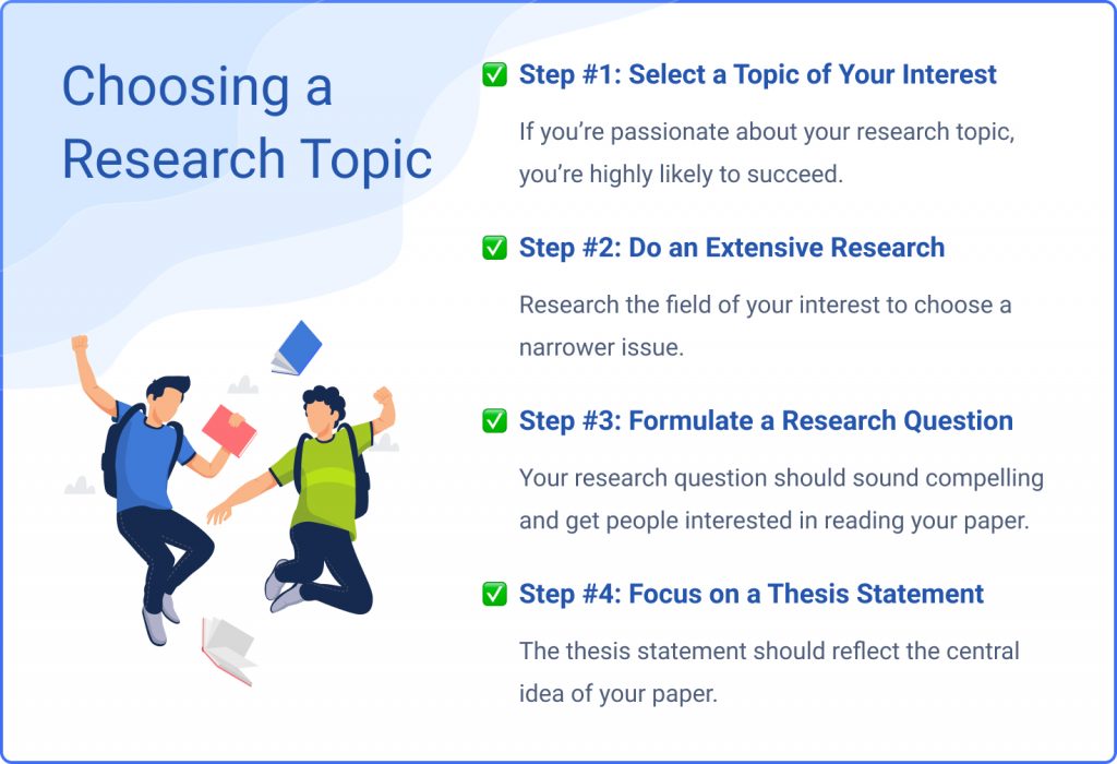 your topic for research should be (limited not too broad)