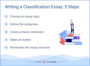 best essay editing service usa