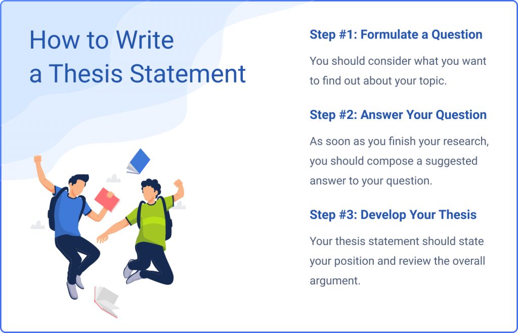 thesis formula definition