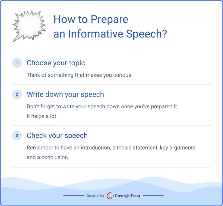 The picture contains a three-step plan on how to prepare an informative speech.  