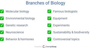 presentation topics about biology