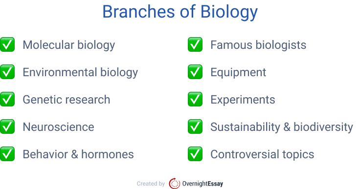 interesting research topics in biology