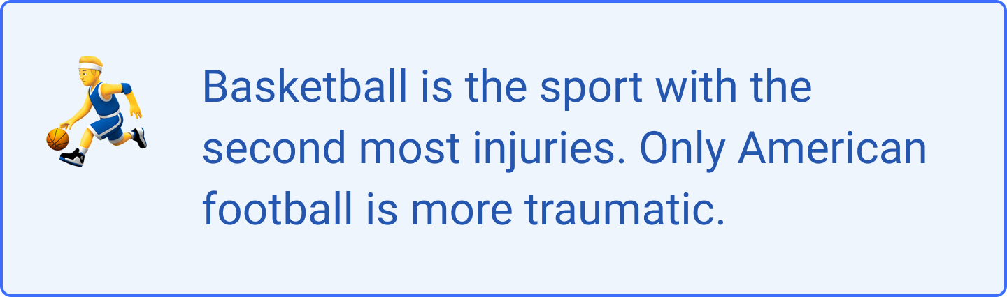 The picture provides the information about basketball being a very traumatic sport.