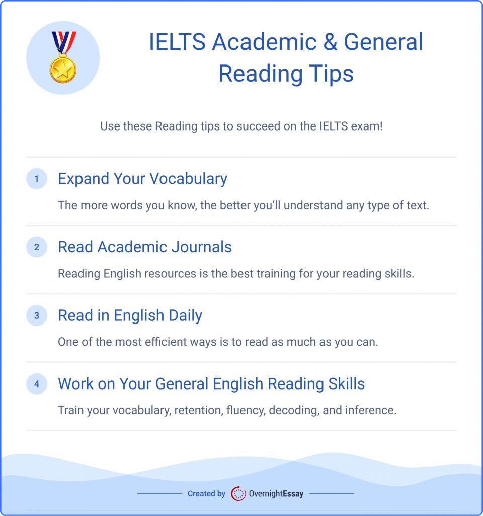 The picture contains a list of IELTS Academic & General Reading Tips.