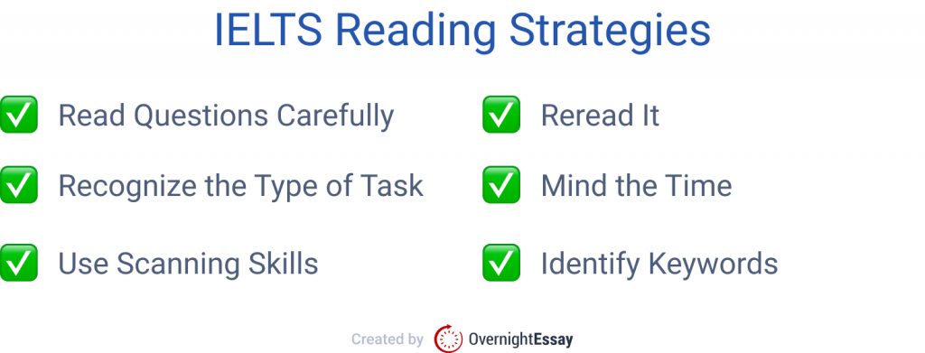The picture contains a list of IELTS Reading strategies. 