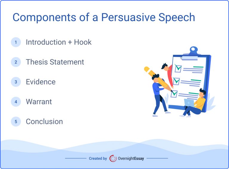 persuasive speech steps