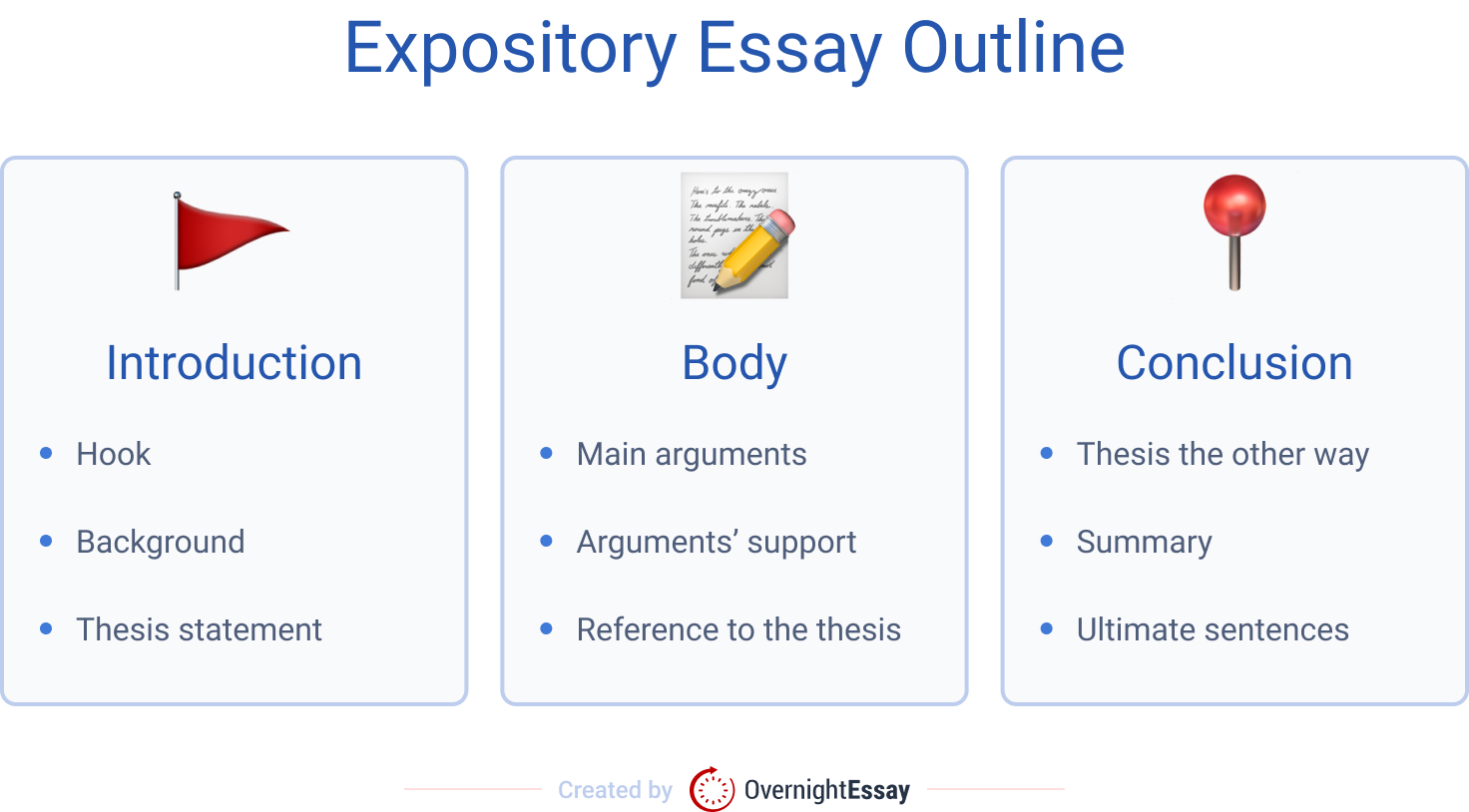 topic sentence in expository essay