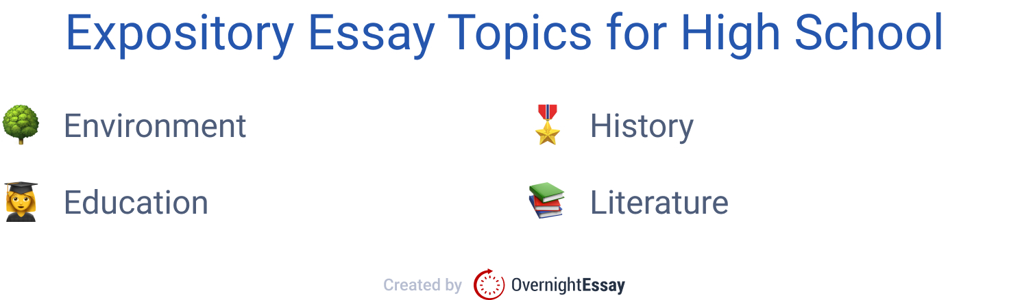 list of essay topics for high school