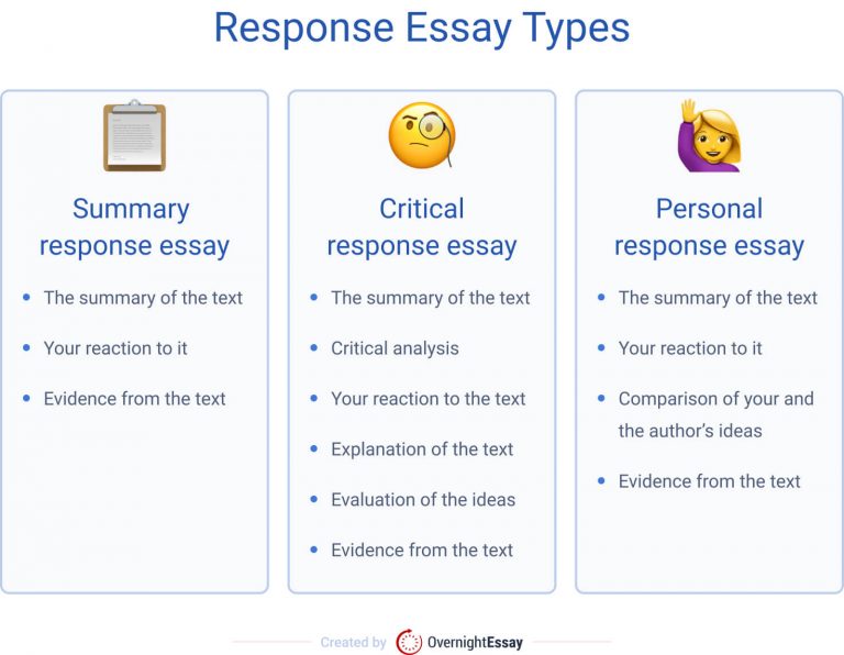 response essay example topics