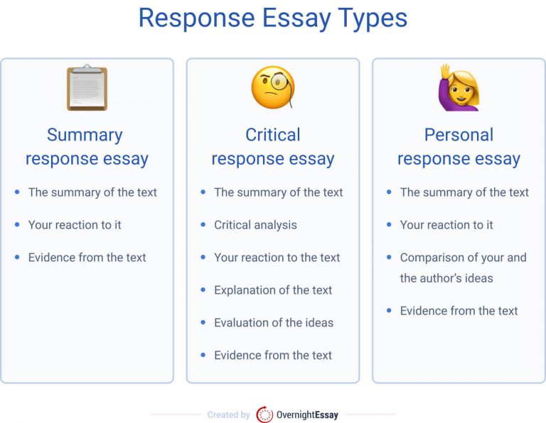 thesis for a response paper