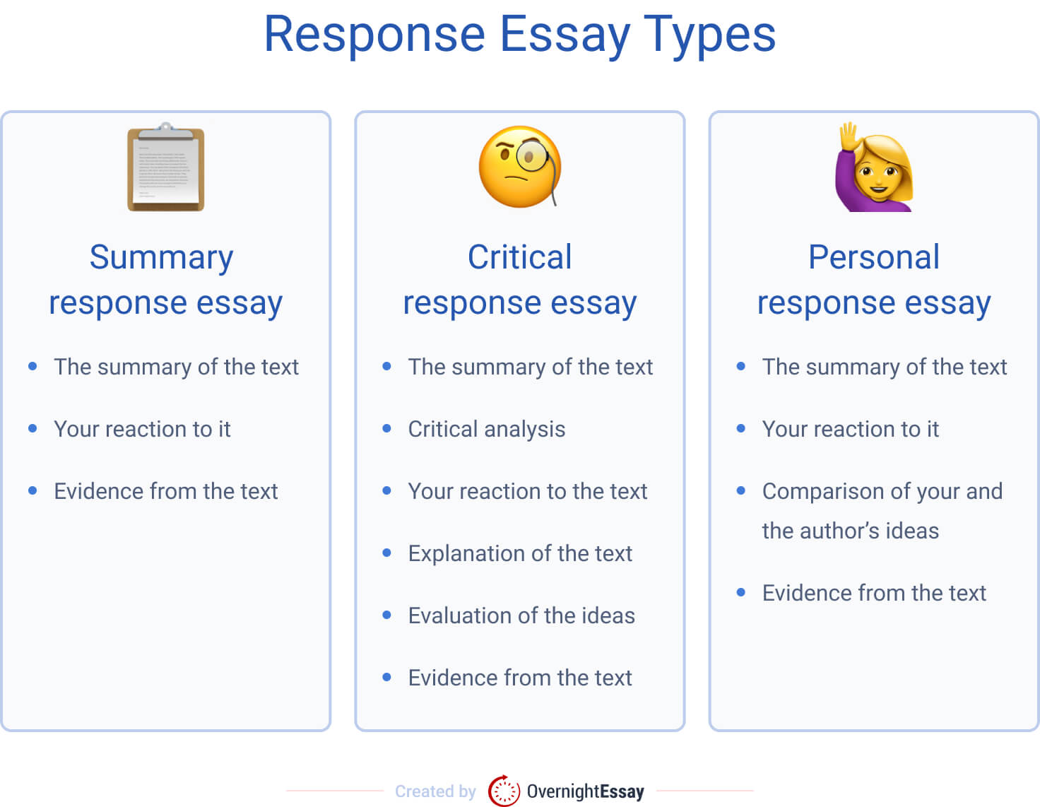 On the picture, the three types of response paper are compared: summary response essay, critical response essay, and personal response essay.