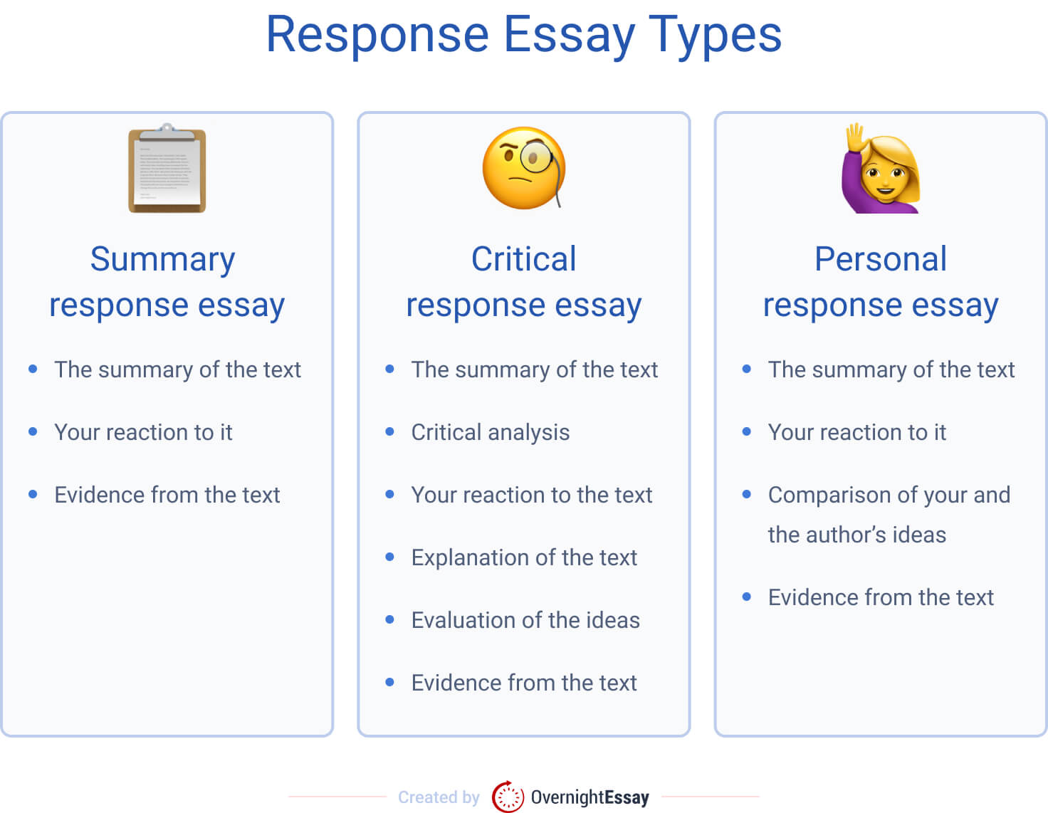 summary and response essay format