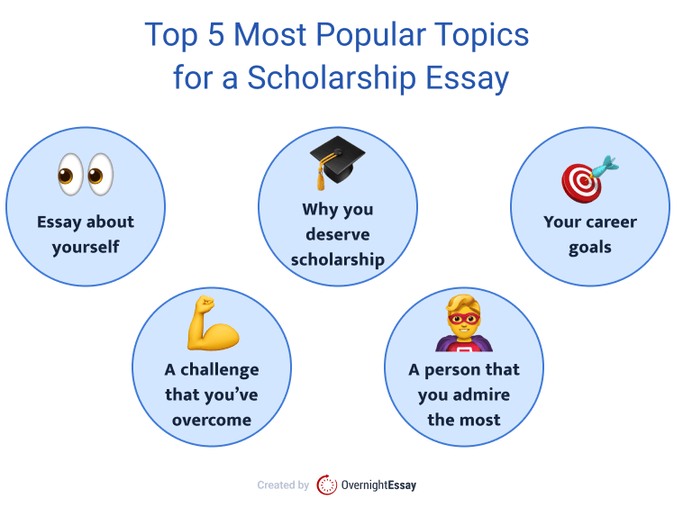 popular scholarship essay topics