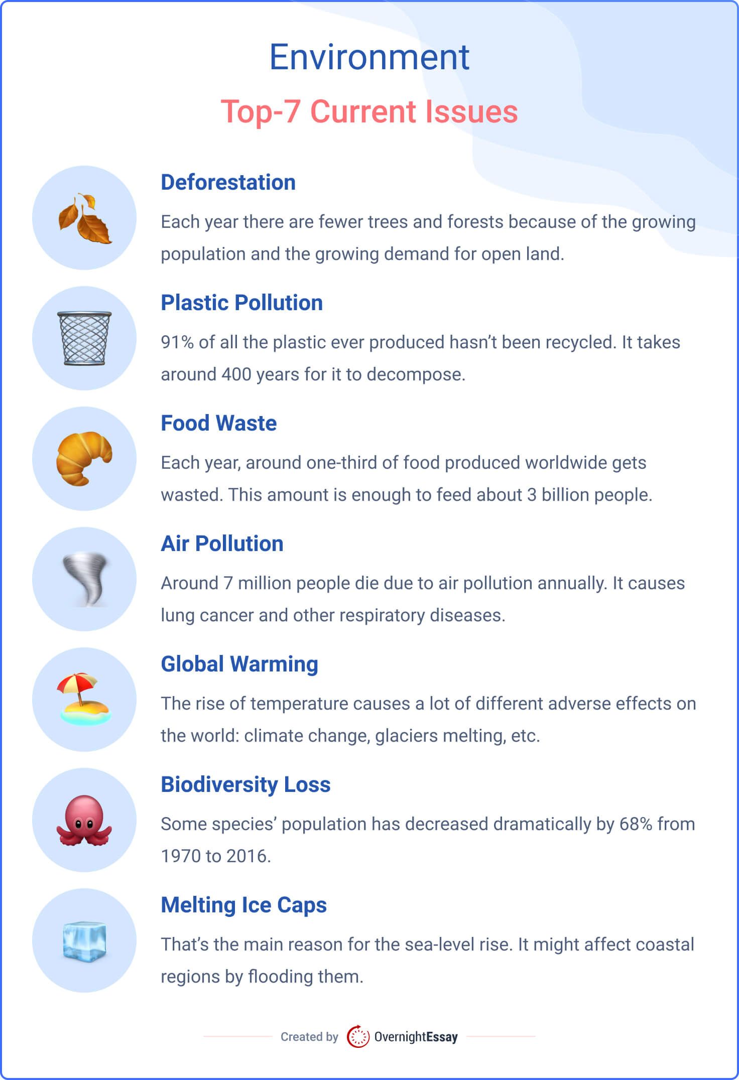 dissertation topics in environmental pollution