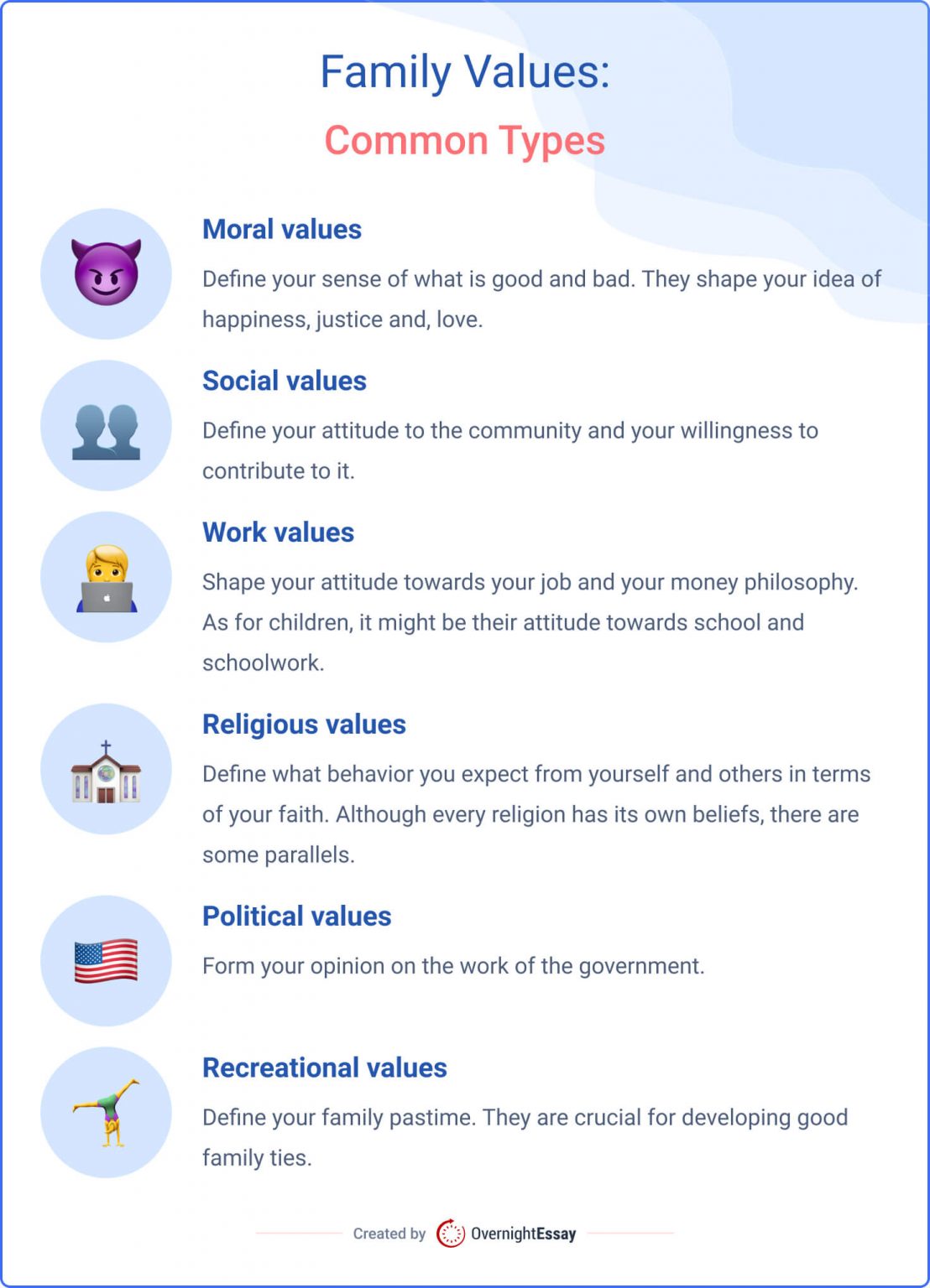 family values definition essay