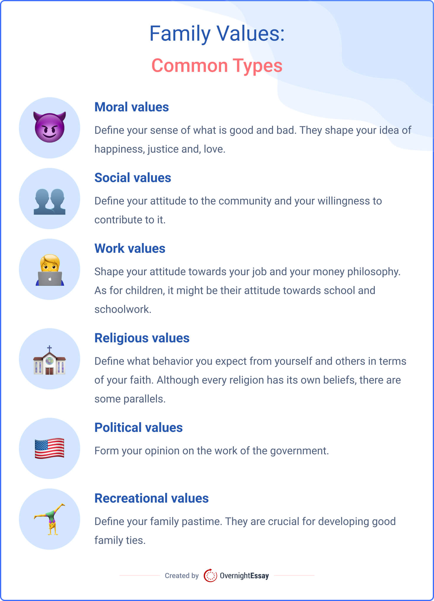 The picture contains a list of 6 most common family values.