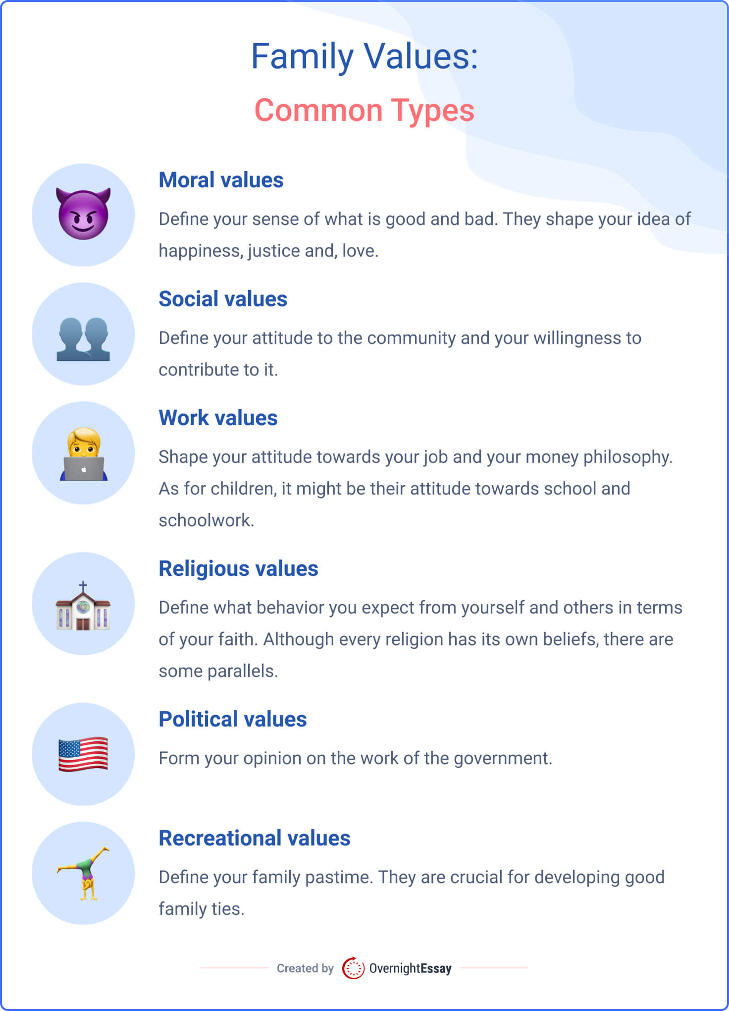 our family core values essay brainly