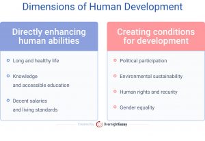 research topics related to human development