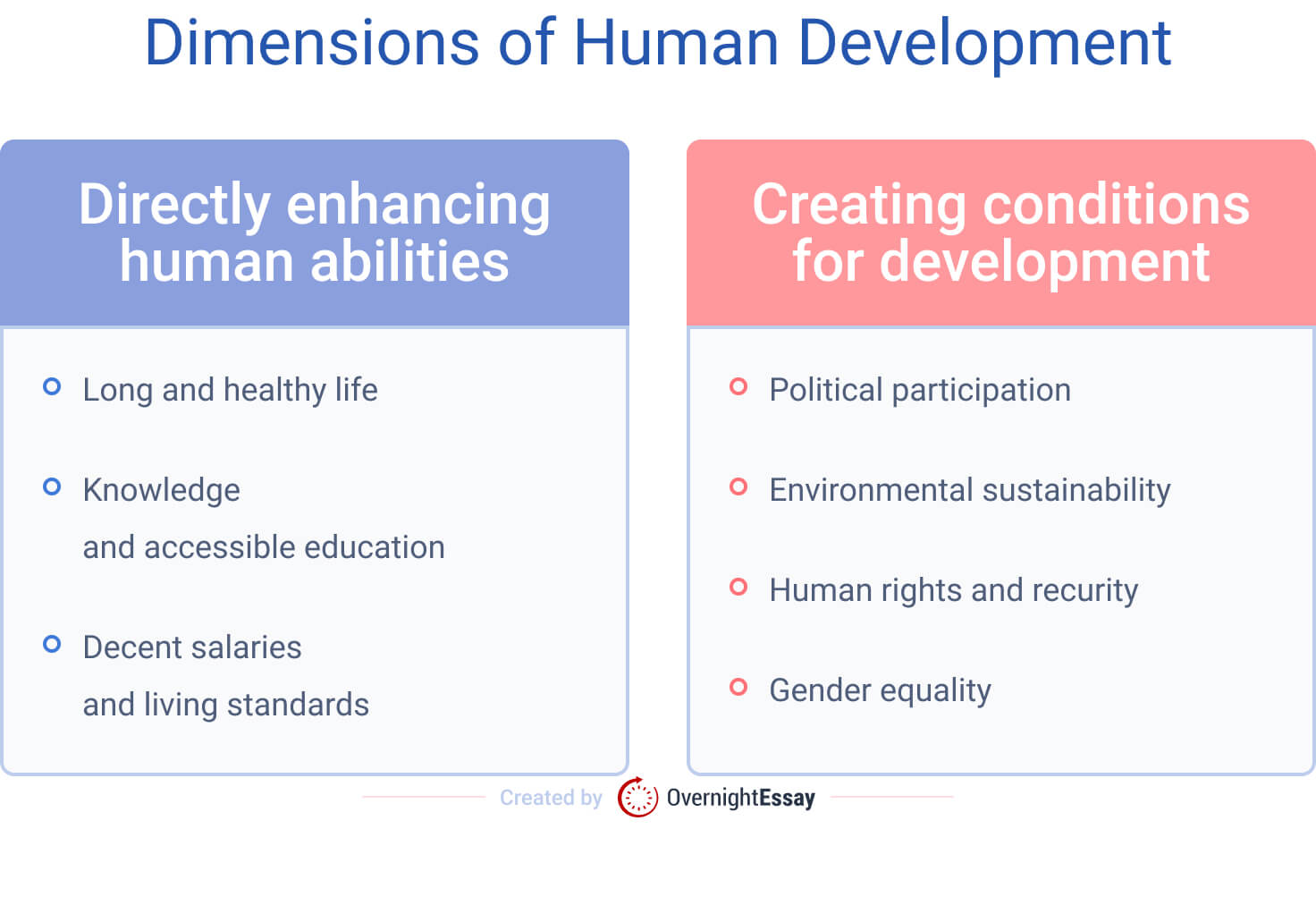 essay topics about human development