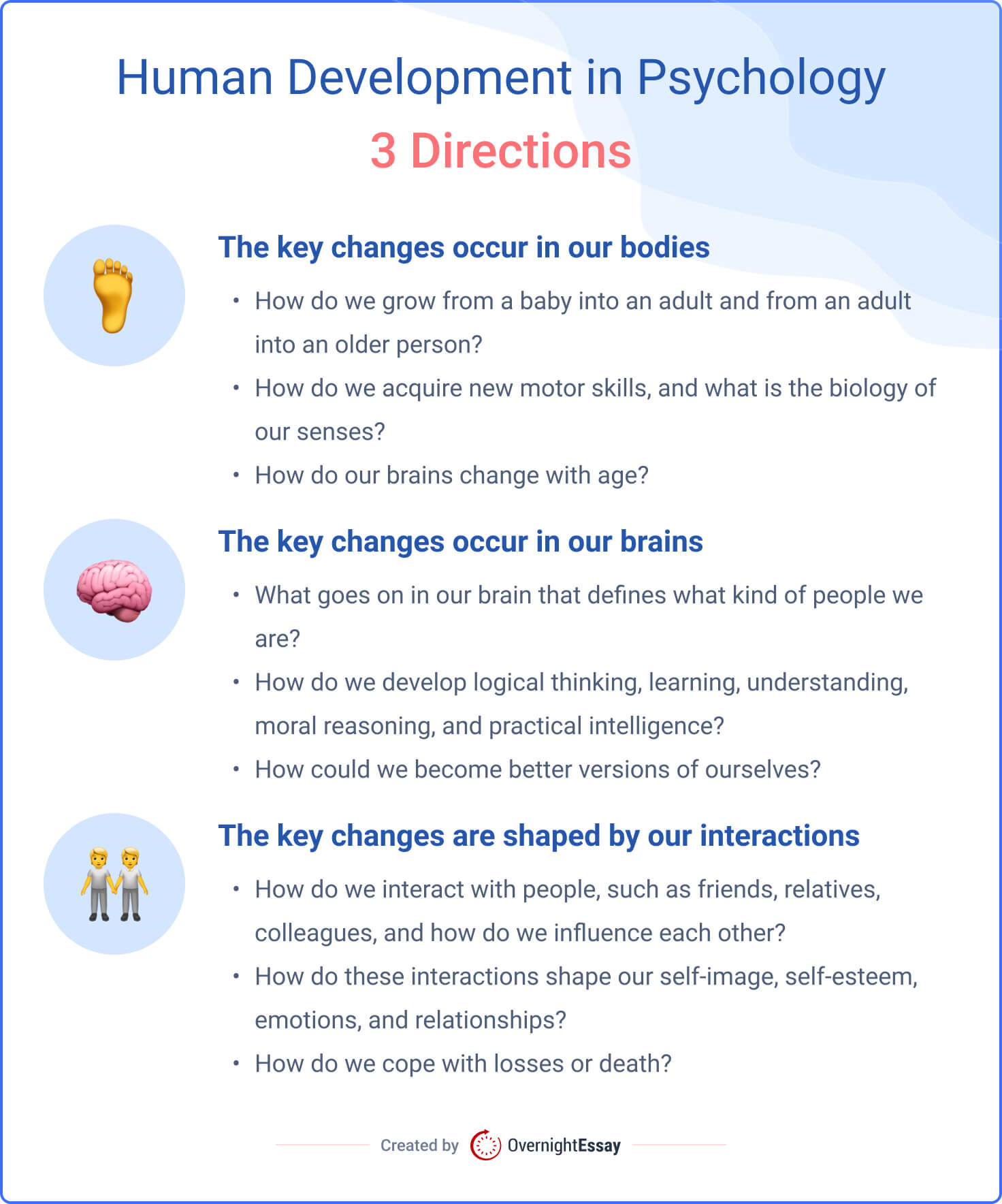 The picture describes three directions of human development in psychology.