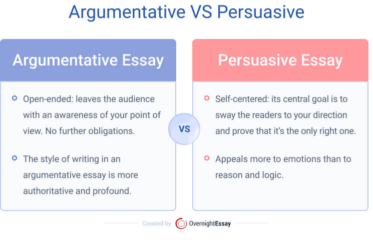 argumentative text vs argumentative essay