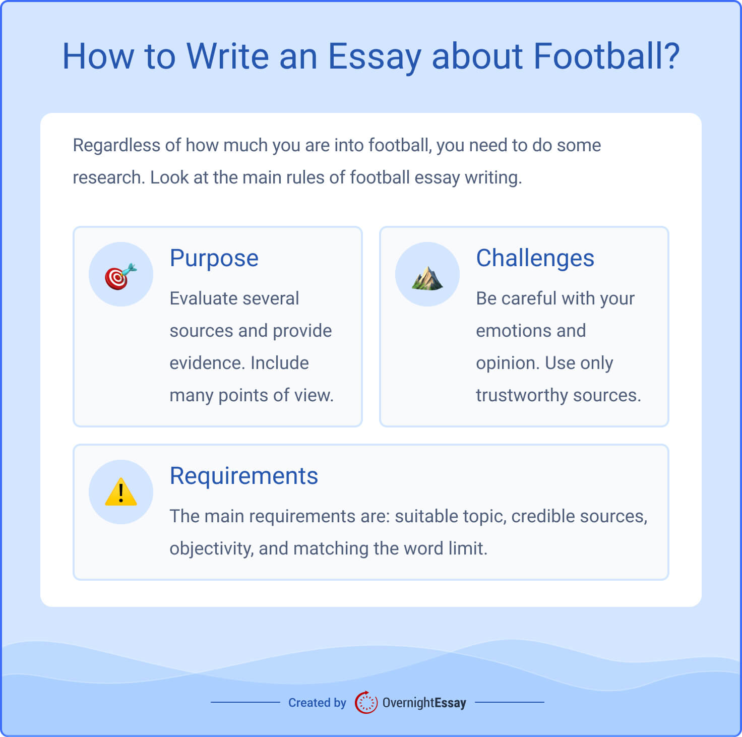 The picture provides information about the fundamental goals, challenges, and requirements of a football essay.