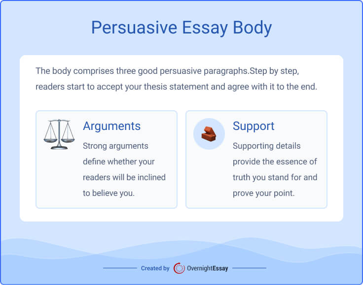 what are the components of a persuasive essay