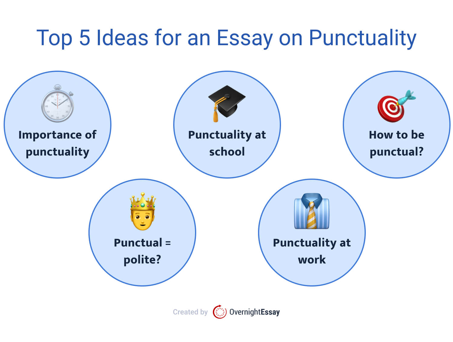 The picture provides a list of the most popular topics for a punctuality essay. 