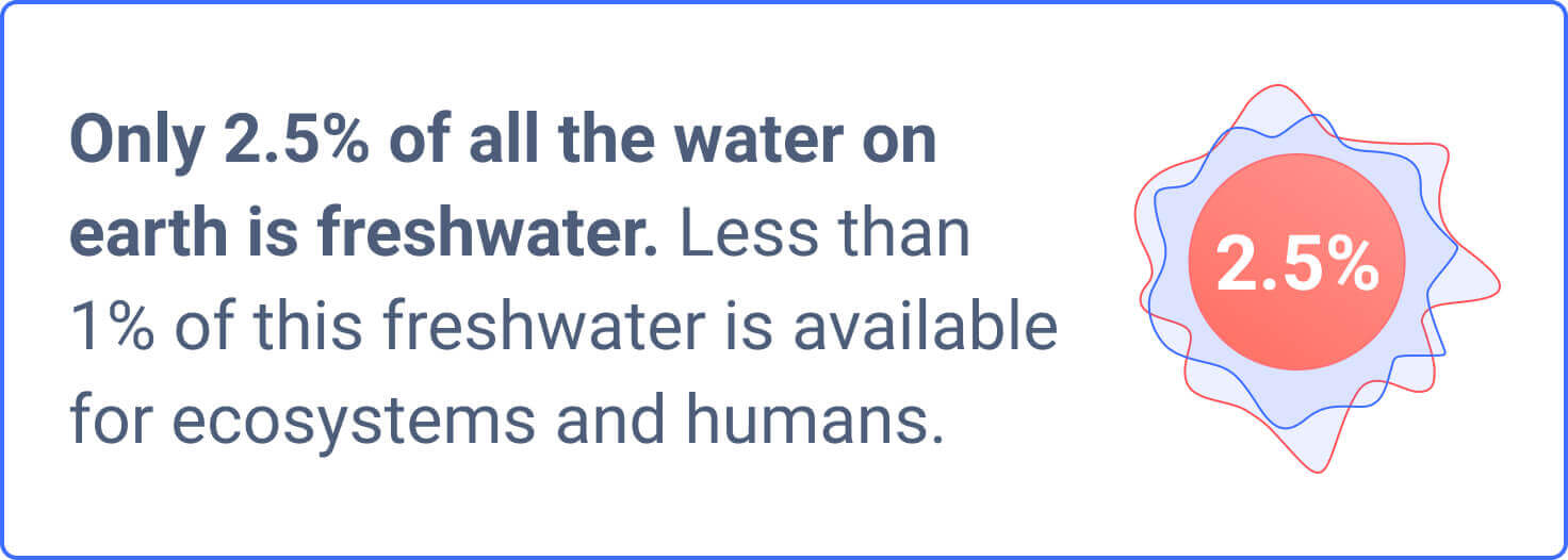 Essay on Water & Its Problems: Outline, Samples, and 130 Water Essay ...