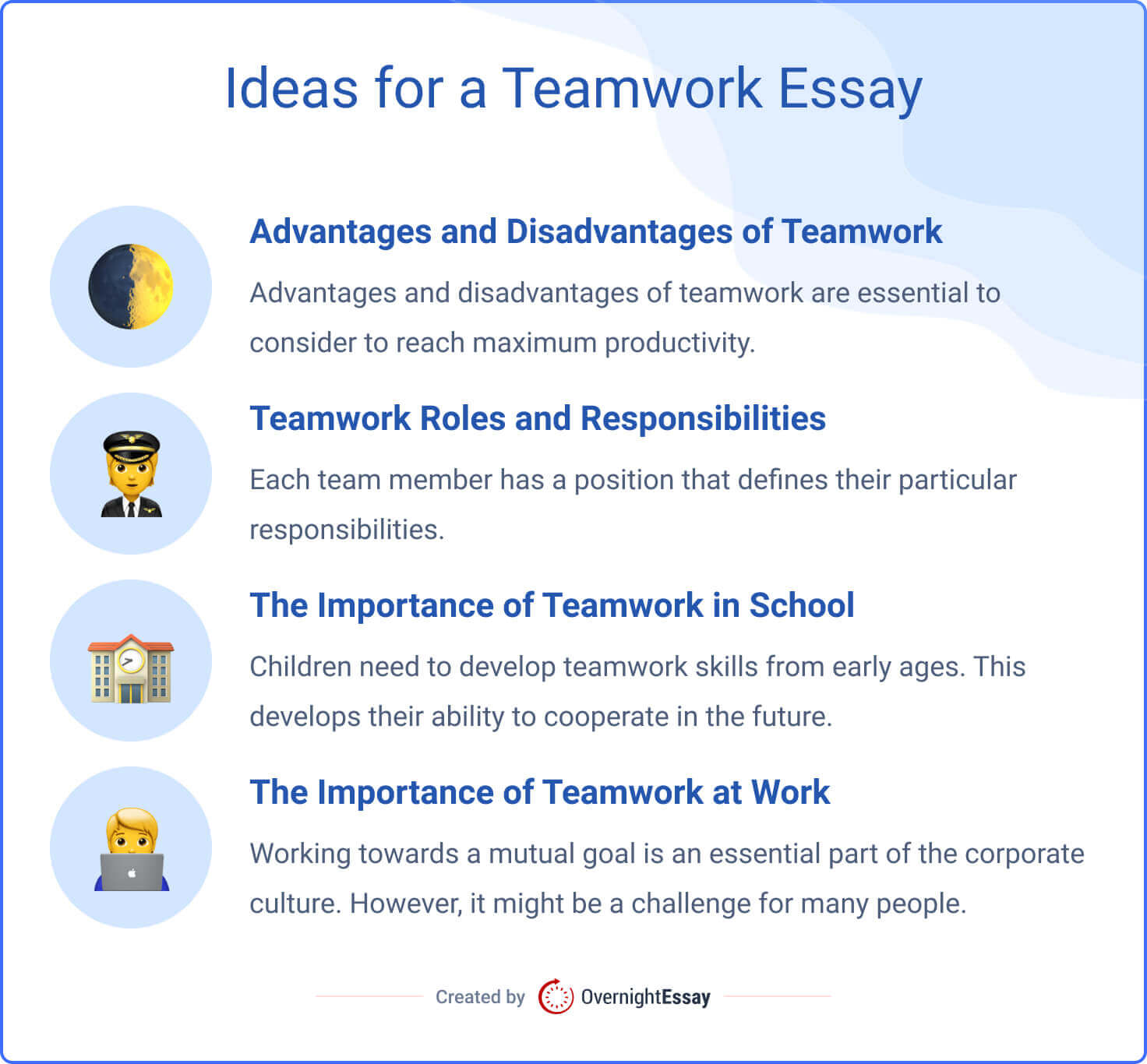 The picture introduces four interesting topics for an essay about teamwork.