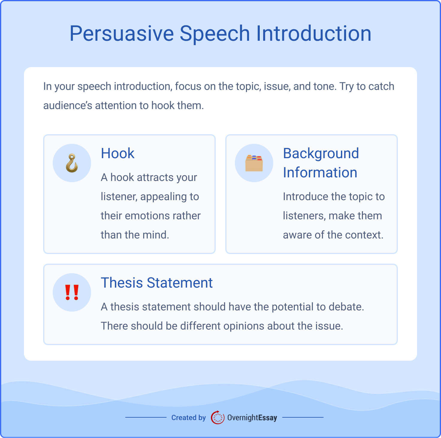 The picture provides details about organizing a persuasive speech introduction.