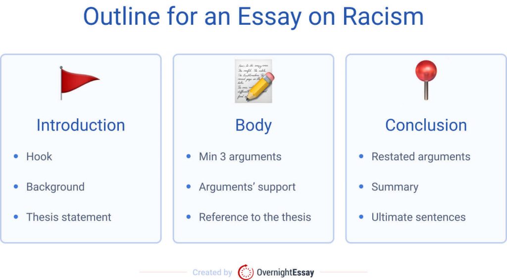 racism essay topics