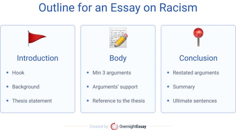 racism color essay