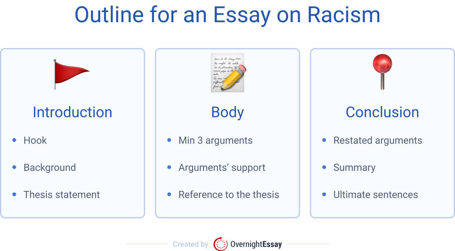 racism in othello essay