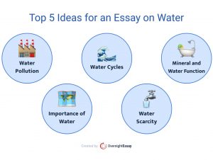 essay on water easy