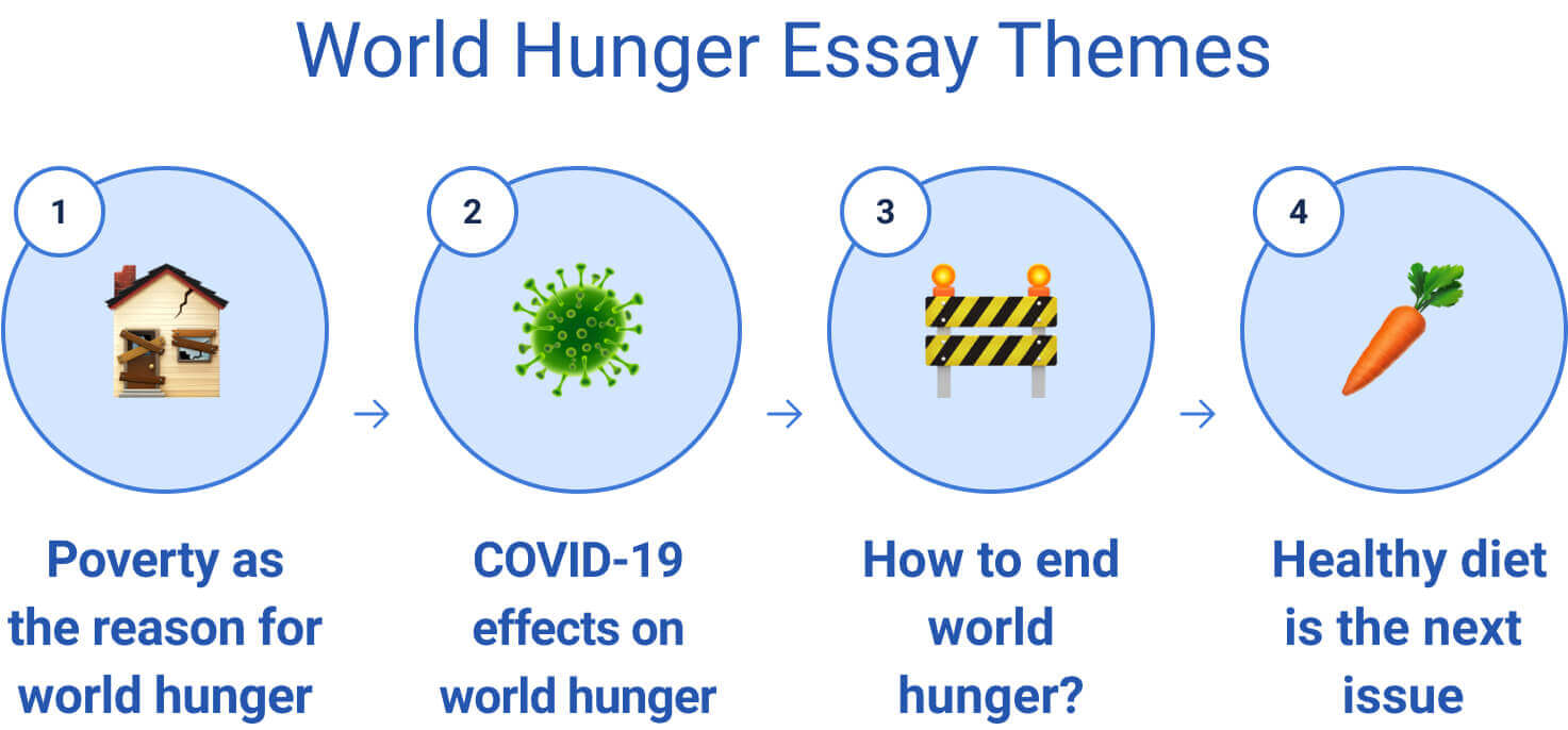 how to solve world hunger essay