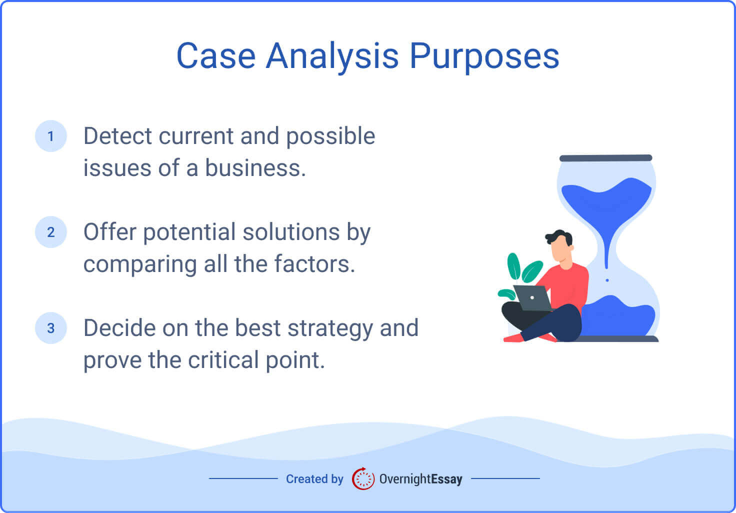 The picture lists three main purposes of a case analysis.