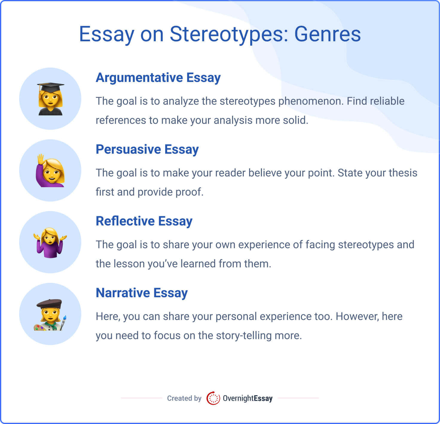 The picture contains a list of possible genres for an essay on stereotypes with shord descriptions.