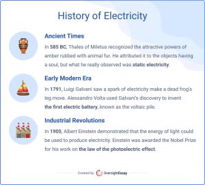 electricity history essay