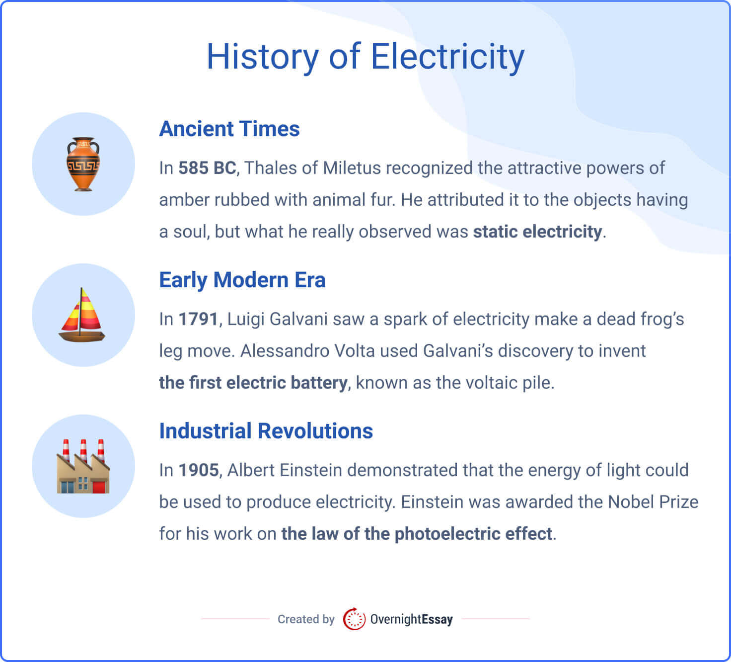 The picture contains three main stages in  the history of electricity.