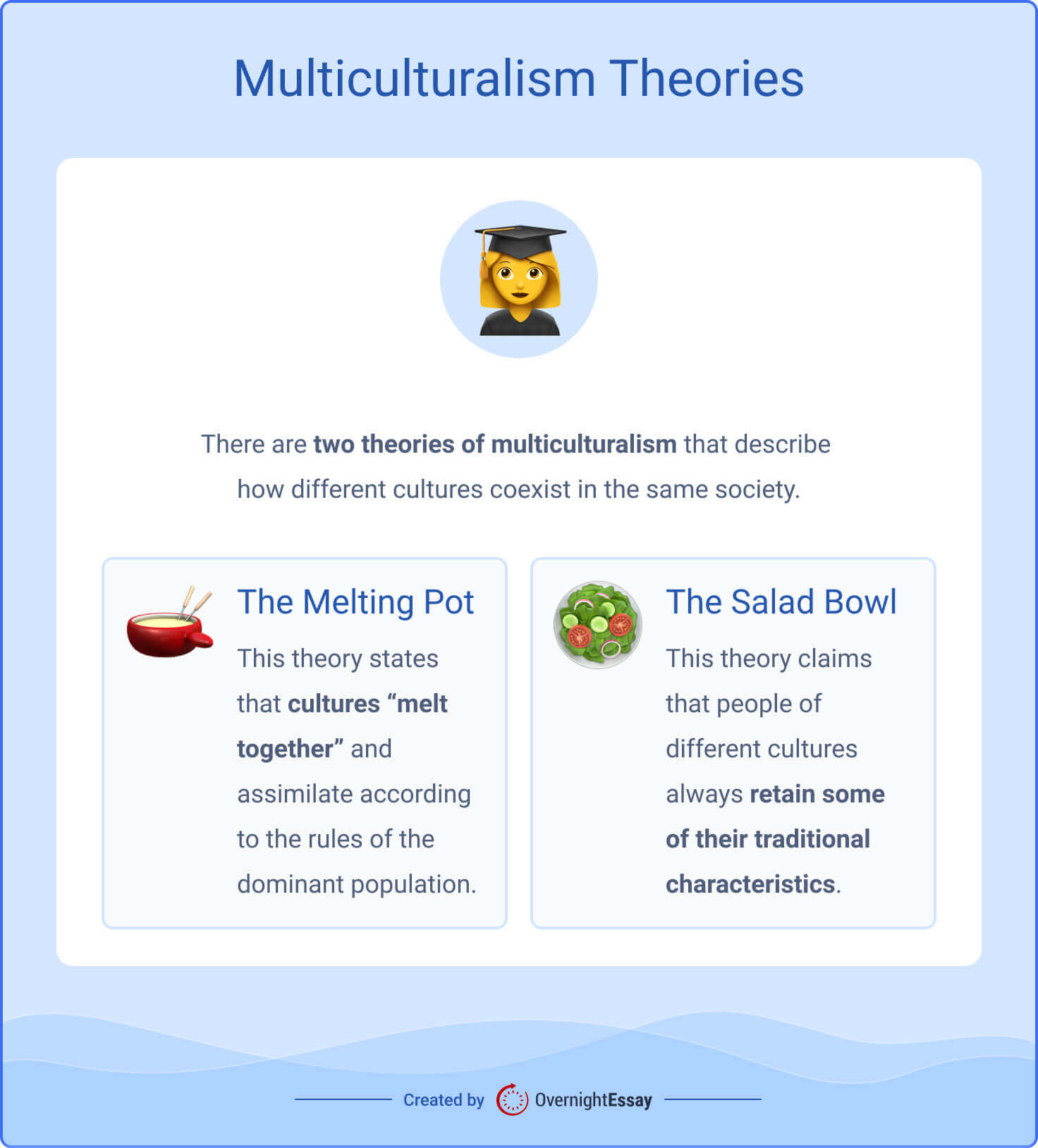 The picture illustrates the two key multiculturalism theories.